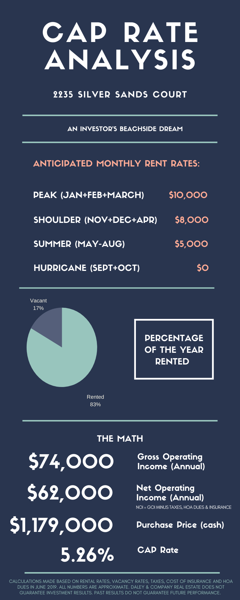 cap rate analysis.png